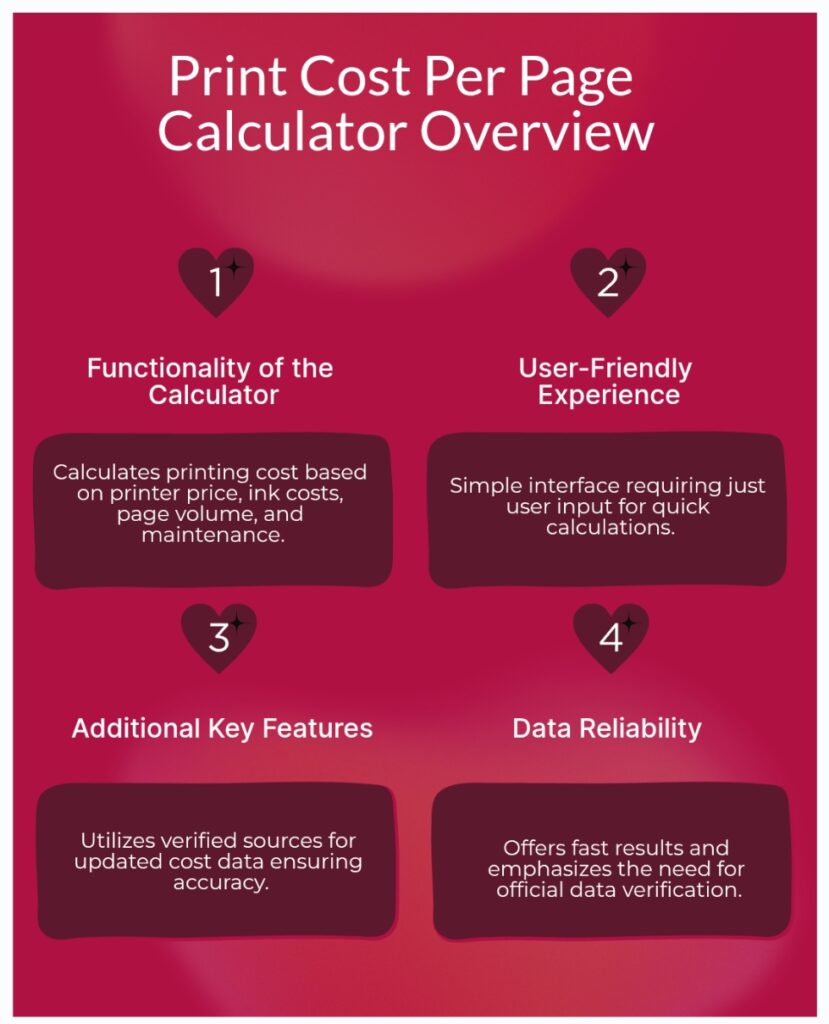 Print cost per page calculator