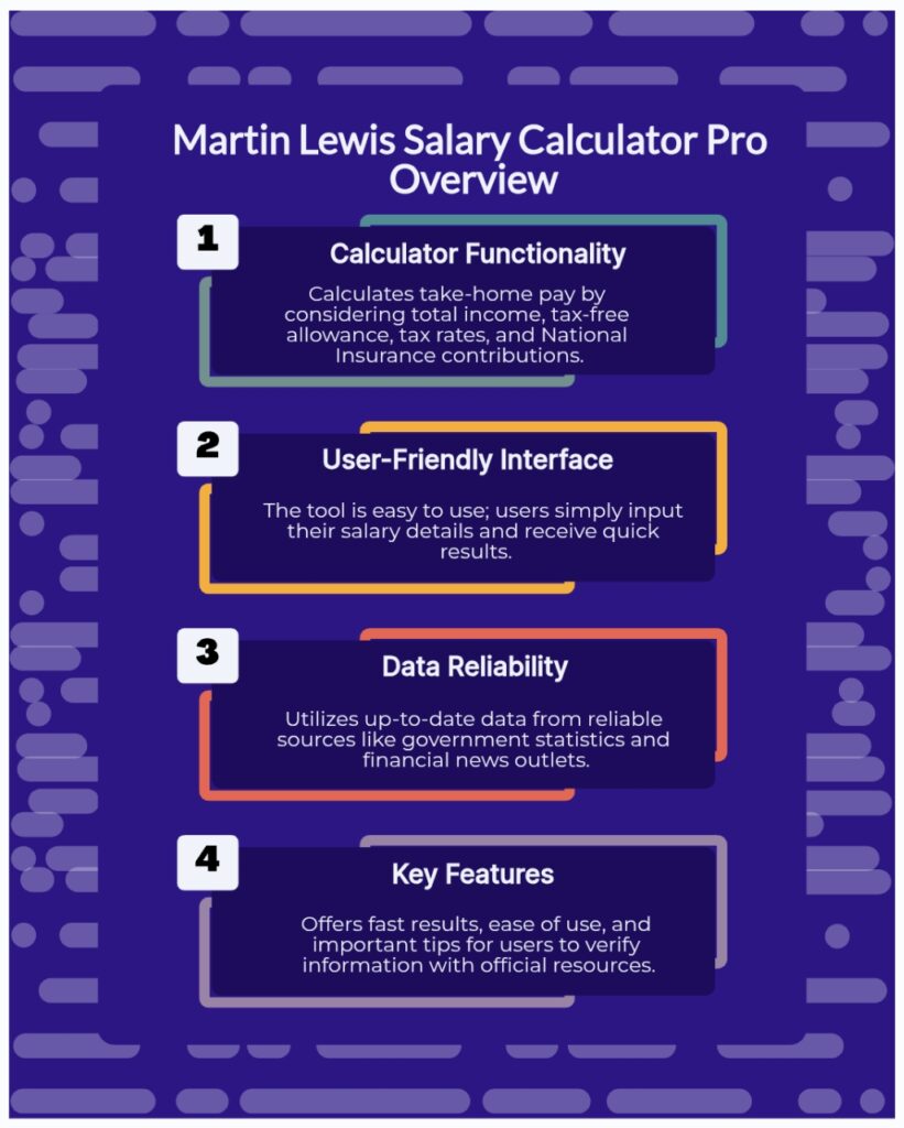 Martin Lewis Salary Calculator uk