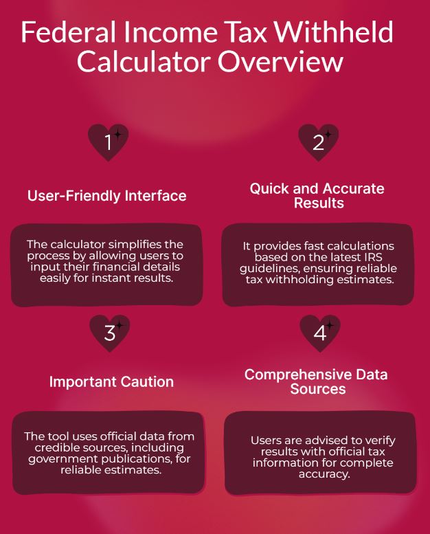 federal income tax withheld calculator