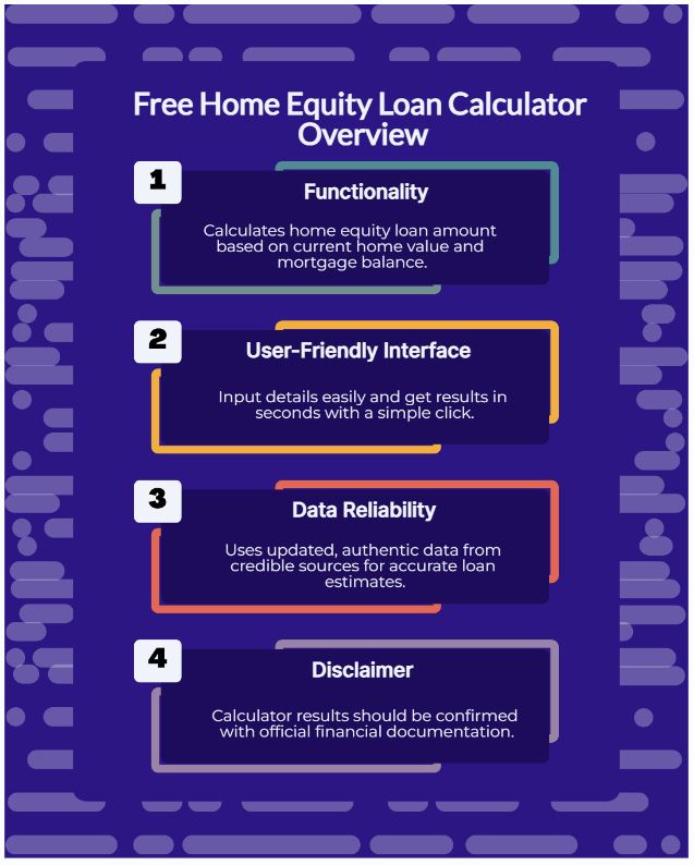 free home equity loan calculator