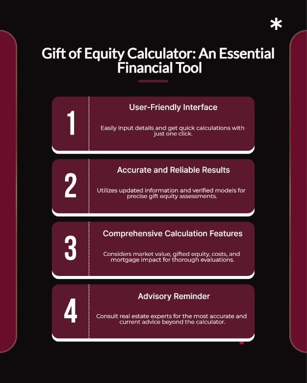 gift of equity calculator