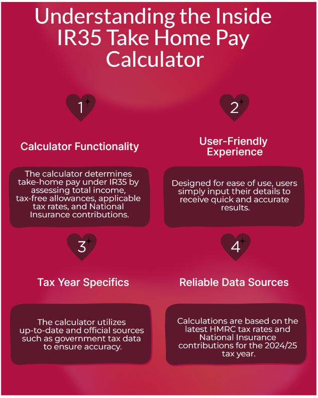 inside ir35 take home pay calculator