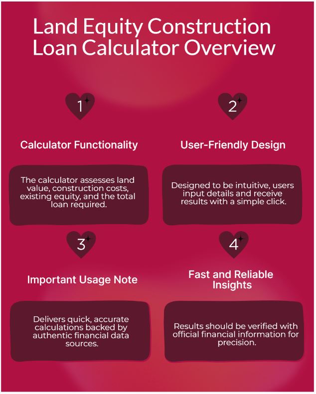 land equity construction loan calculator