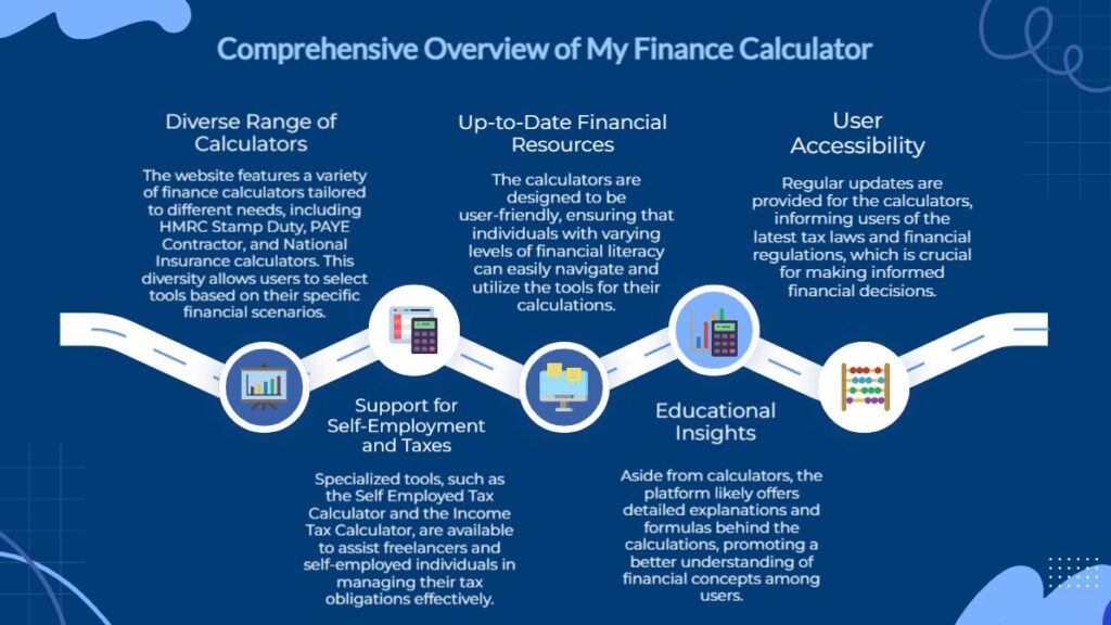 my finance calculator