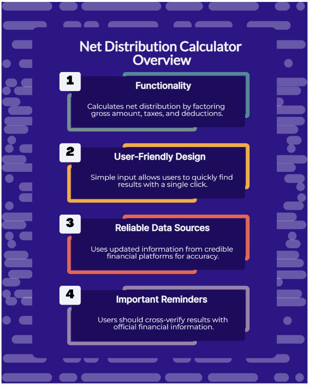 net distribution calculator