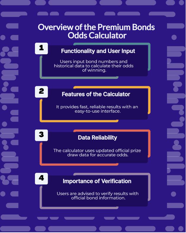 premium bonds odds calculator