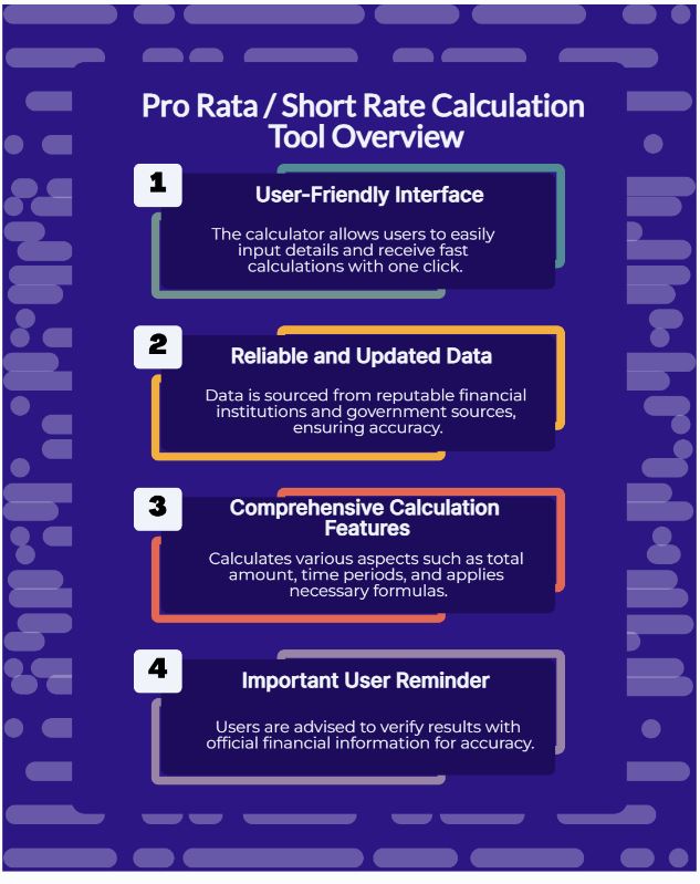 pro rata calculator / short rate calculator