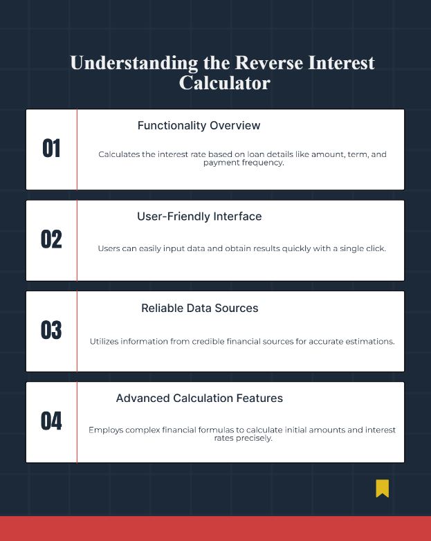 reverse interest calculator formula