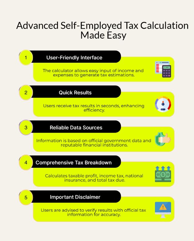 self employed tax calculator uk